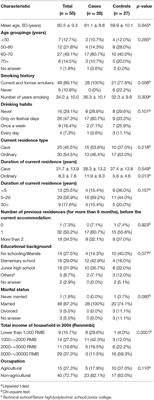 The First Attempt to Reevaluate Radon and Thoron Exposure in Gansu Province Study Using Radon-Thoron Discriminating Measurement Technique